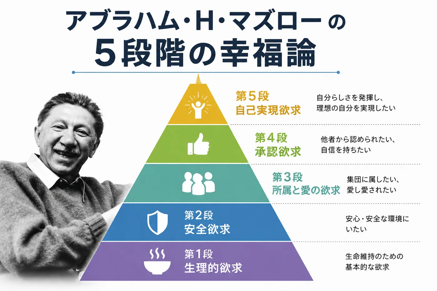 アブラハム・マズローの欲求5段階説——生理的欲求・安全欲求・所属と愛の欲求・承認欲求・自己実現欲求